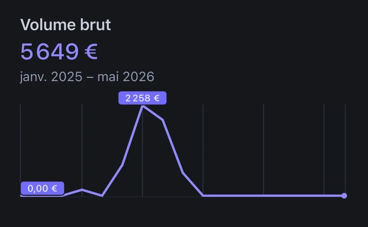Preuve — Paiements Stripe reçus