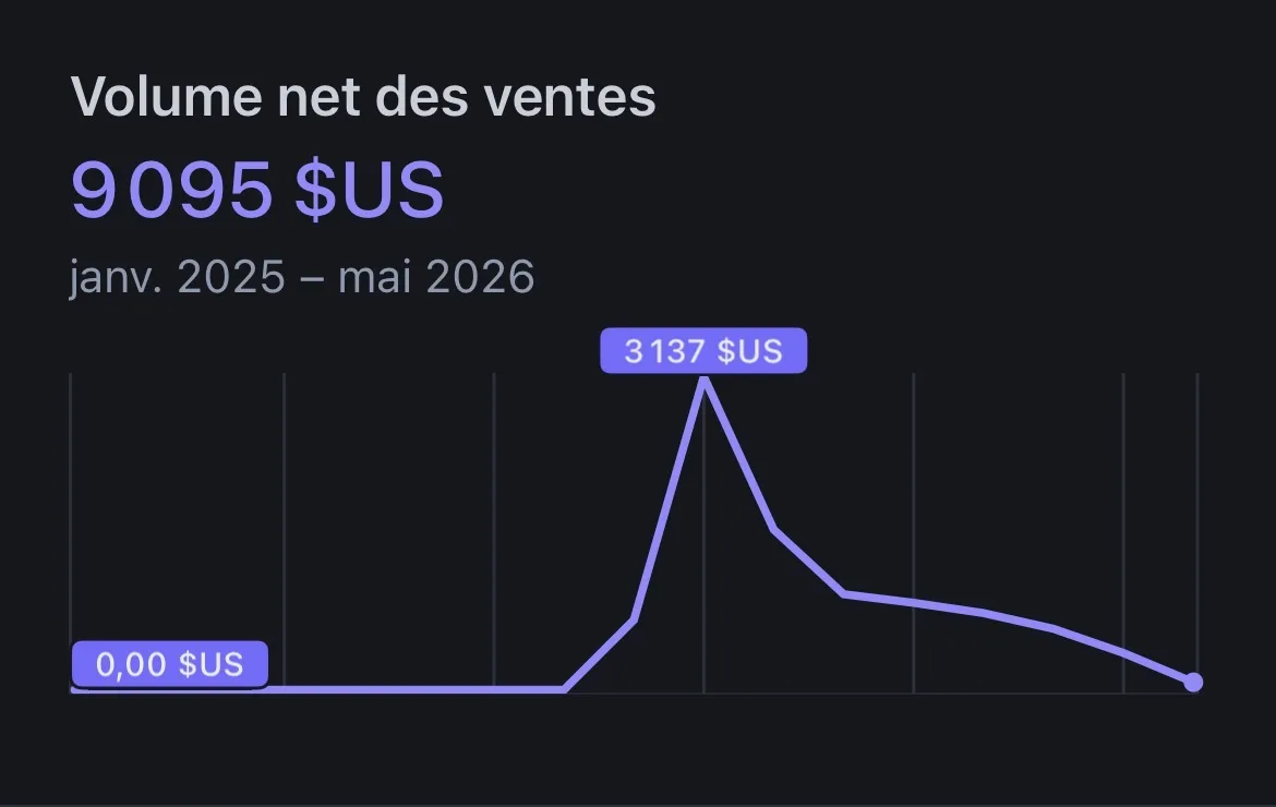 Preuve — Paiements Stripe reçus